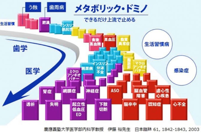 甲府市の歯医者、降矢歯科クリニック 歯科・矯正