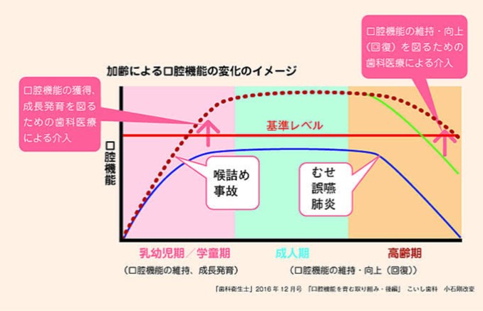 甲府市の歯医者、降矢歯科クリニック 歯科・矯正